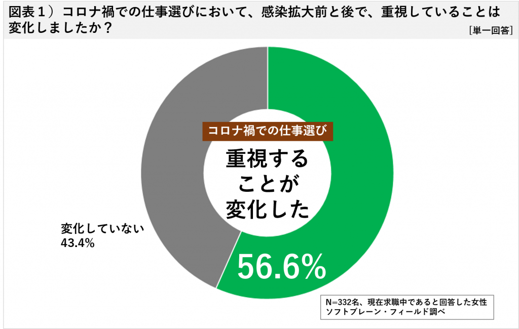 コロナ禍だからこそ収入増を目指す