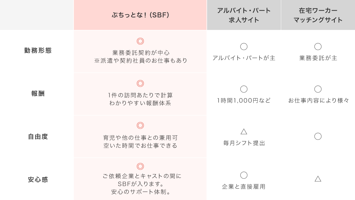 SBFのお仕事はこんなに魅力的!