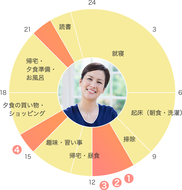 50代/mitorizのお仕事のみ