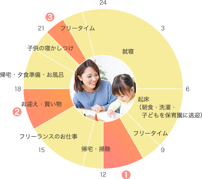 30代/フリーランス(ライター)とmitorizのお仕事を兼業